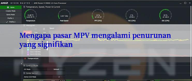 Mengapa pasar MPV mengalami penurunan yang signifikan