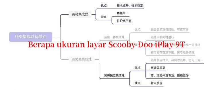 Berapa ukuran layar Scooby Doo iPlay 9T